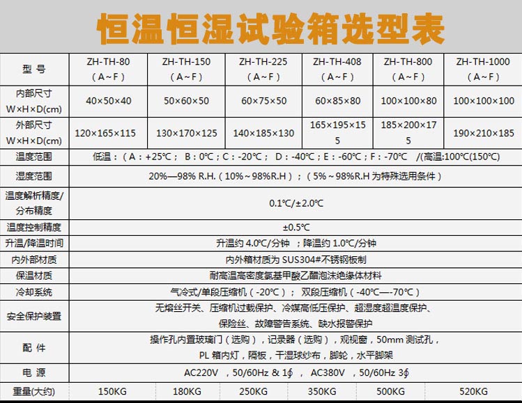 烤漆恒溫恒濕試驗(yàn)箱詳細(xì)頁面介紹